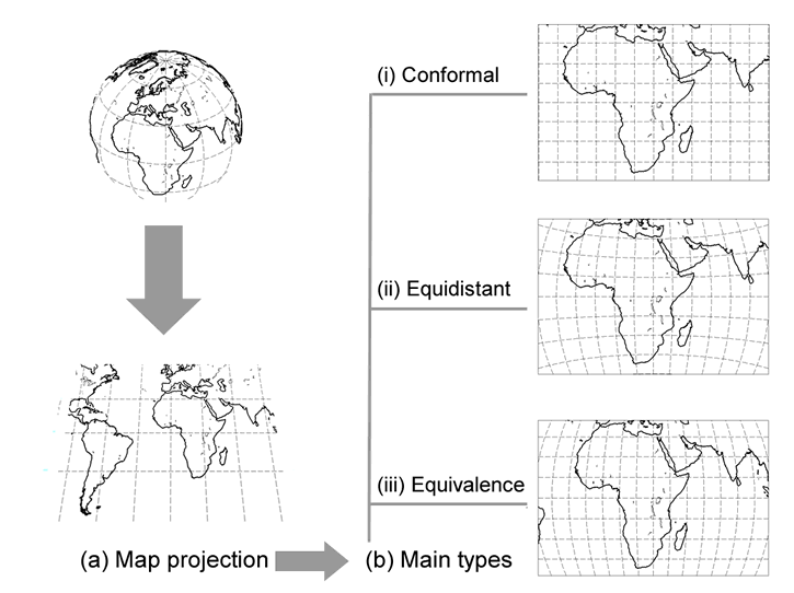Map projection process and the three major classifications